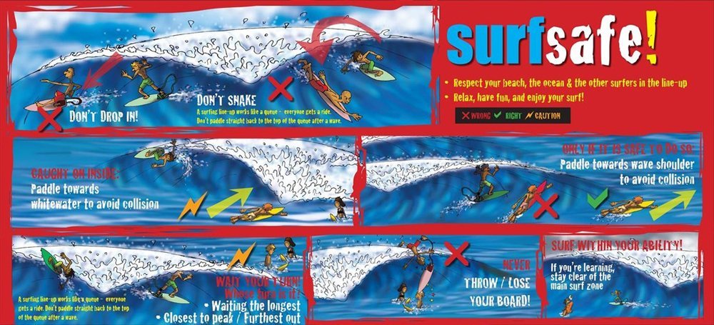 improve surfing