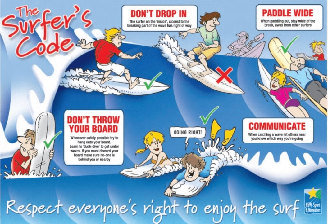 A complete beginner´s guide for surfing