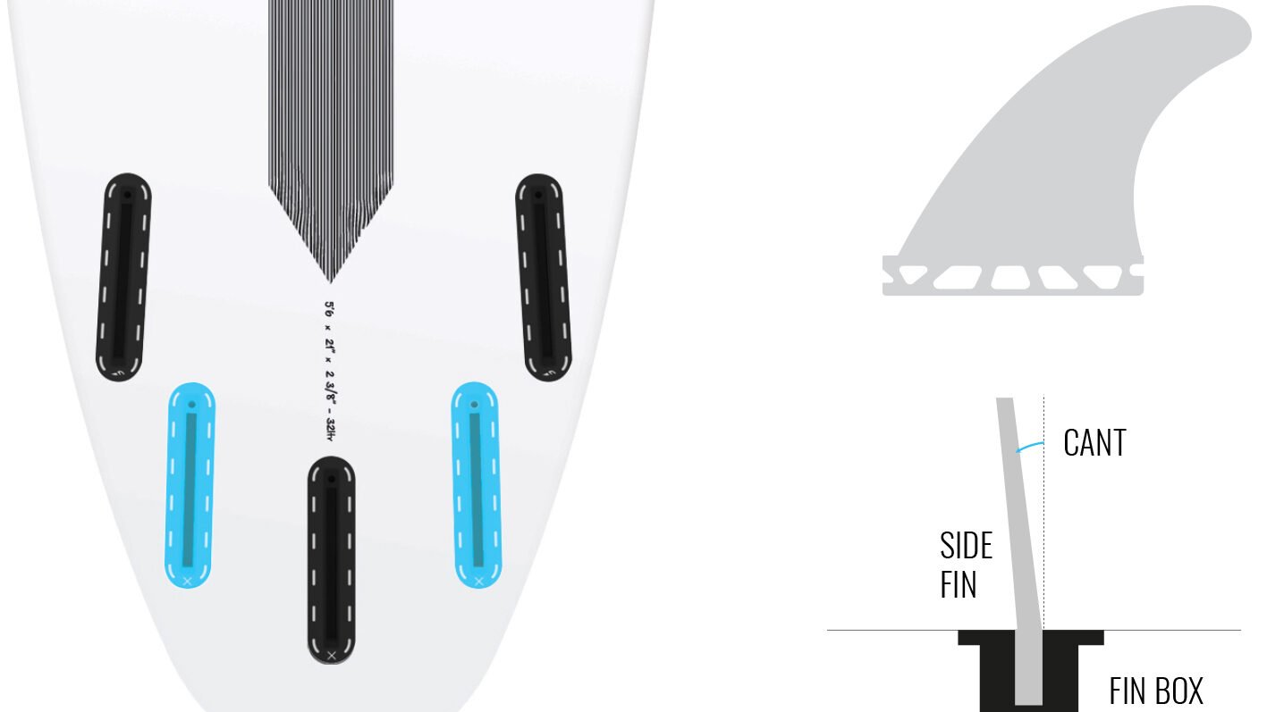 Differences between FCS and Futures fins