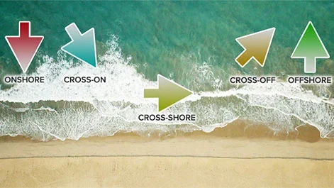cuál es el mejor viento para surfear